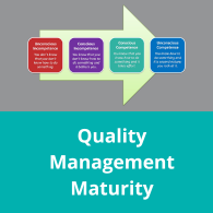 Quality Management Maturity Button