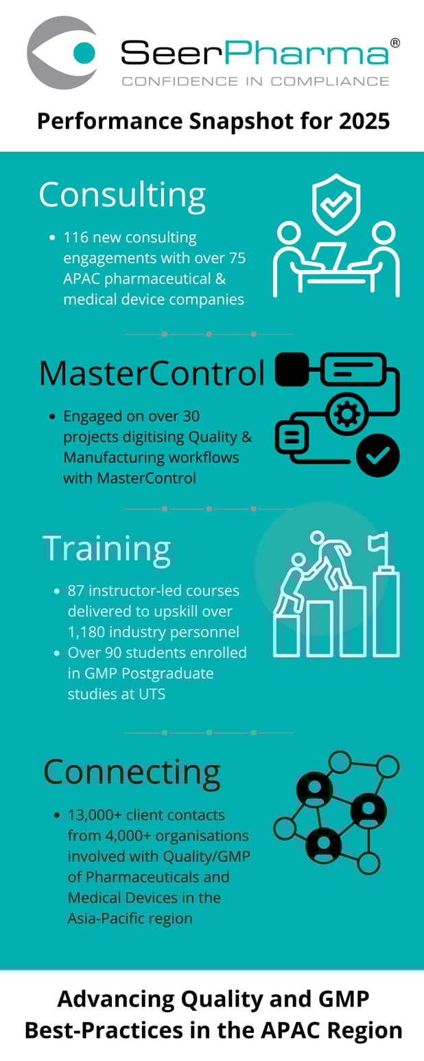 SeerPharma-Performance-Snapshot-2025-Infographic