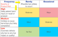 Application of ISO 14971 Risk Management to New Medical Devices