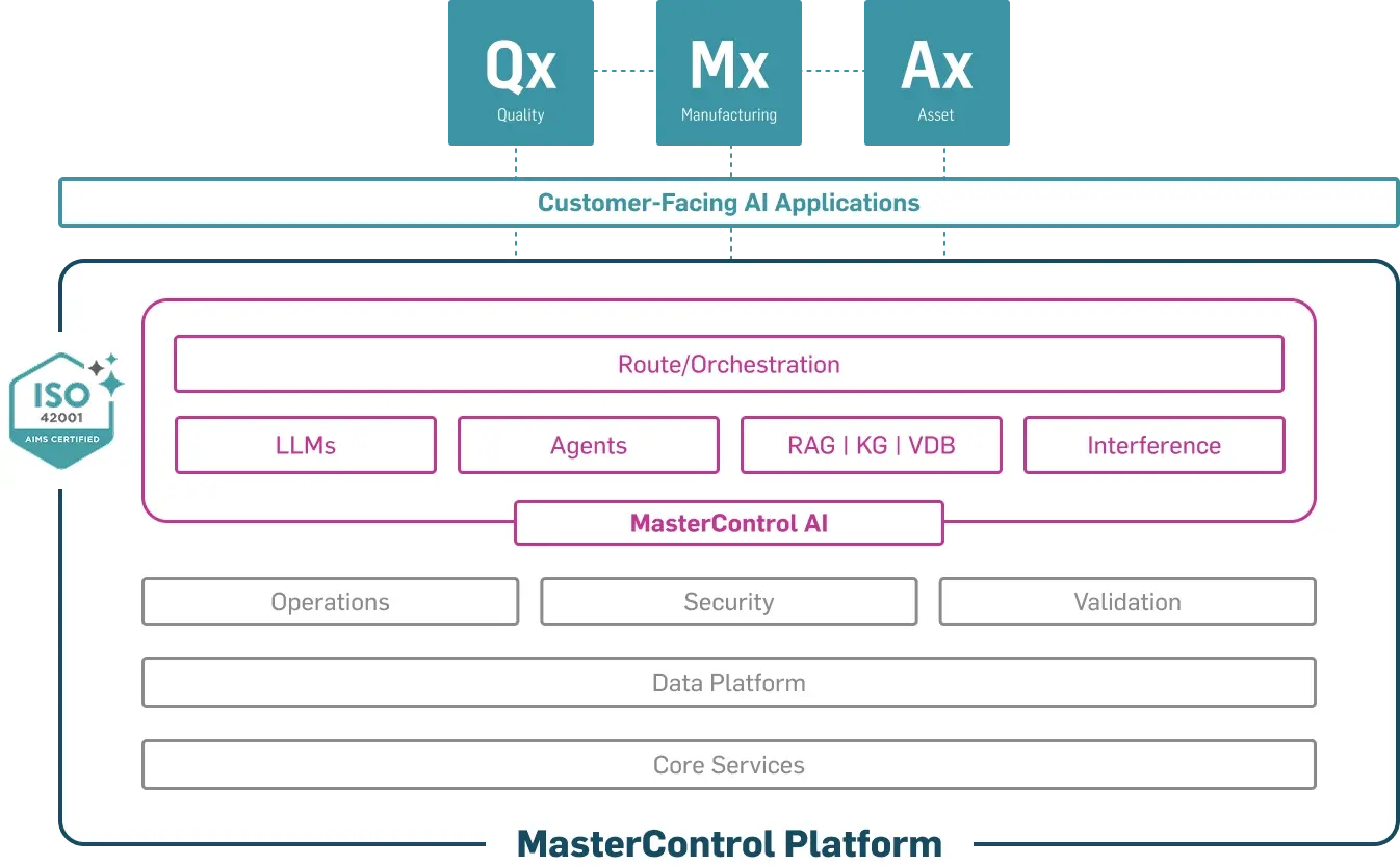 ai-platform-graphic-badge